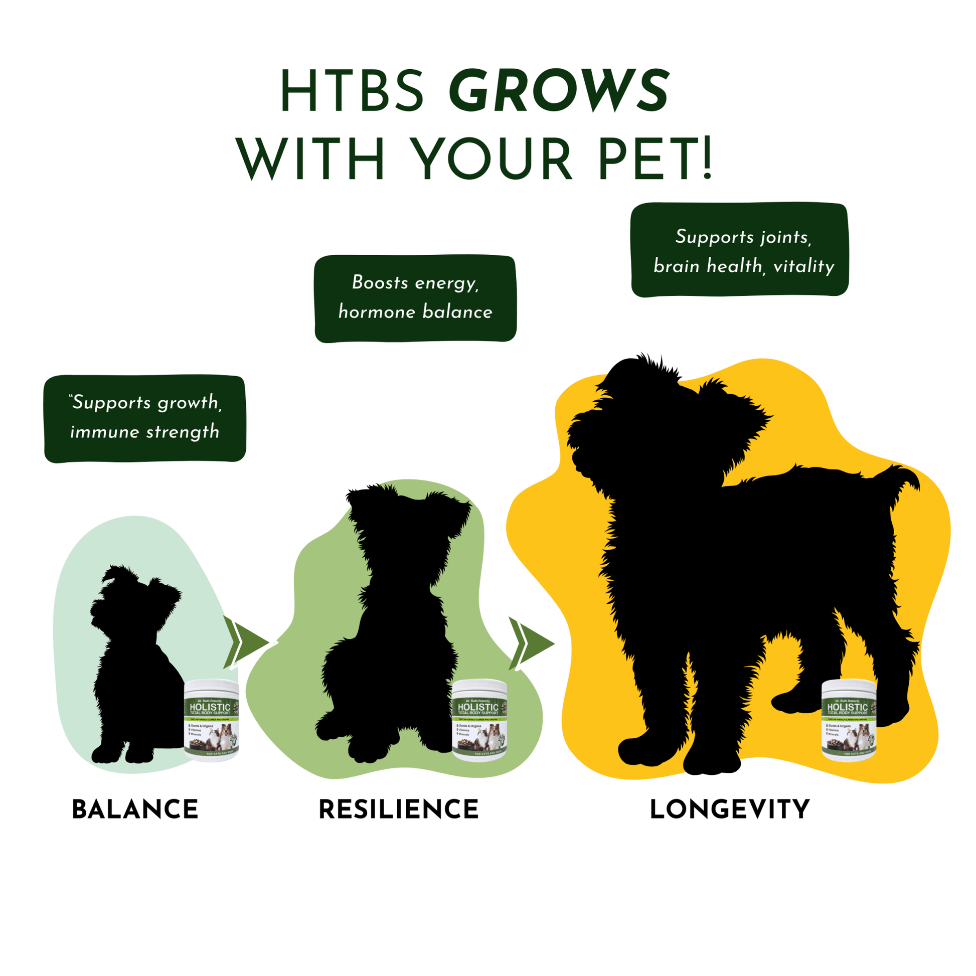 Holistic Total Body Support — Daily Multivitamin & Pasture-Raised Glandular Blend for Dogs & Cats - ApexKin
